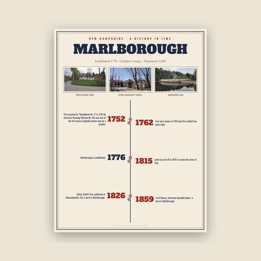 Marlborough History Timeline Poster