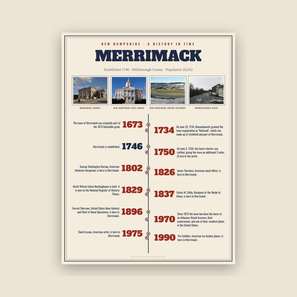 Merrimack History Timeline Poster