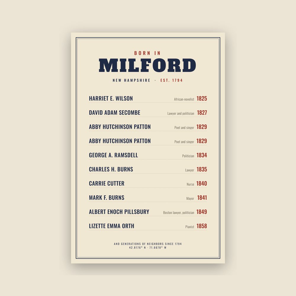Milford “Born In” Poster