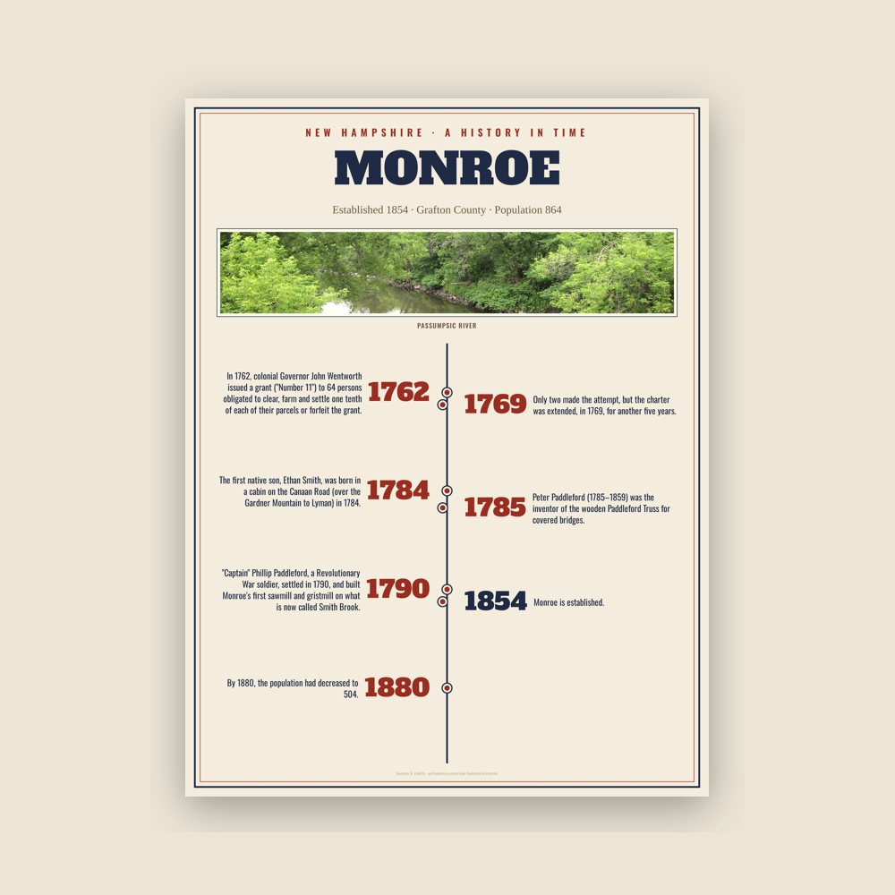Monroe History Timeline Poster