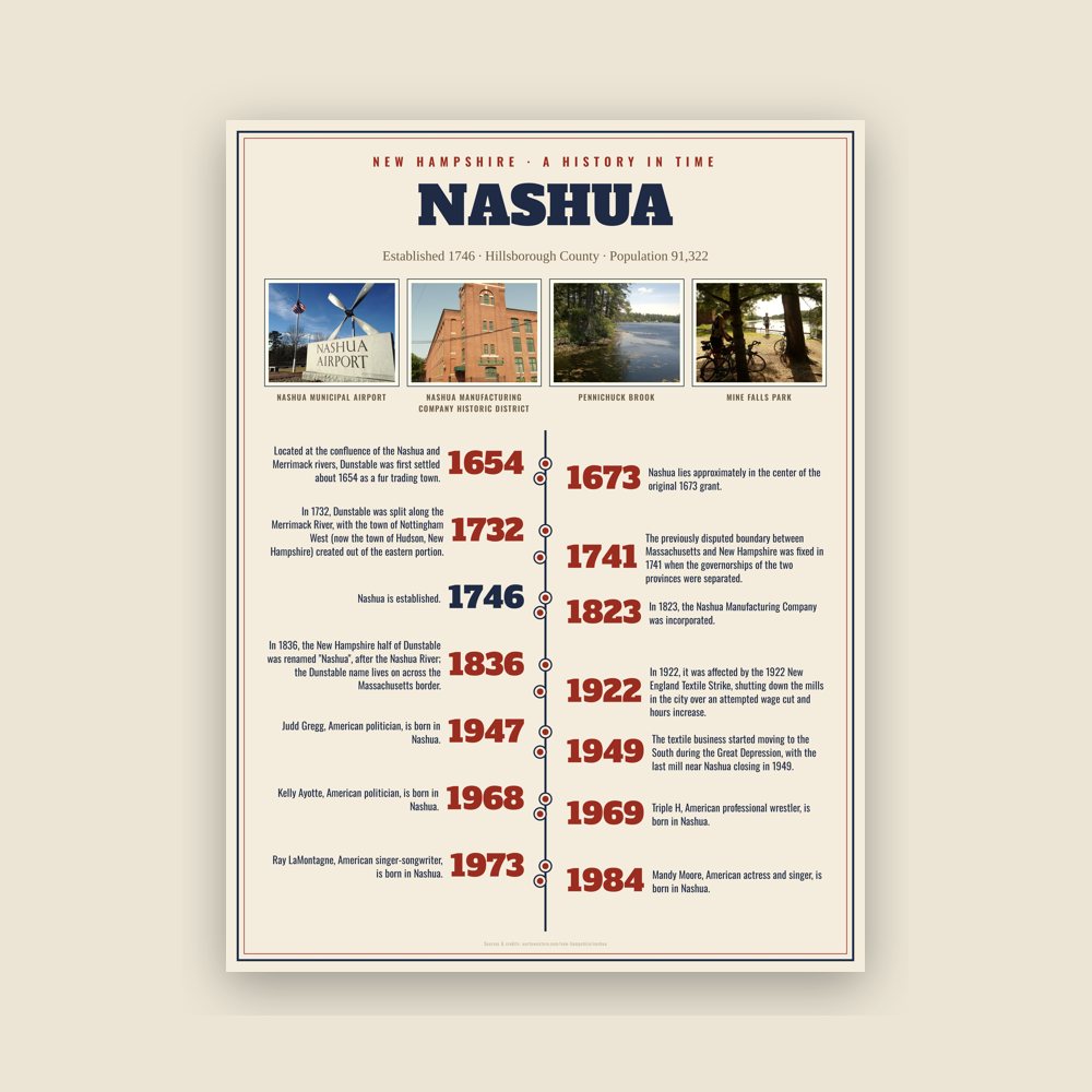 Nashua History Timeline Poster