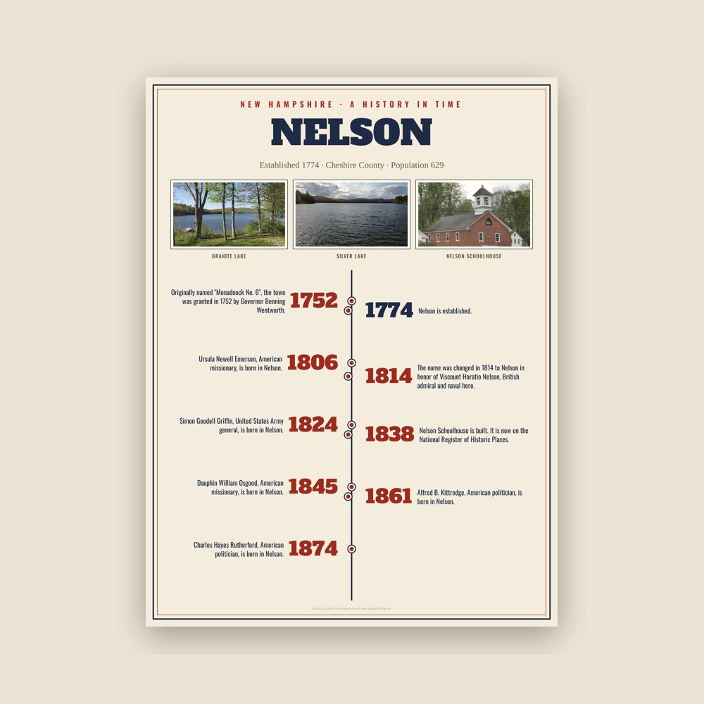 Nelson History Timeline Poster