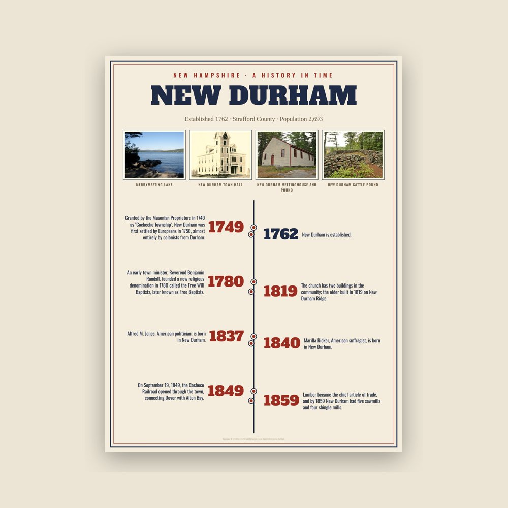 New Durham History Timeline Poster