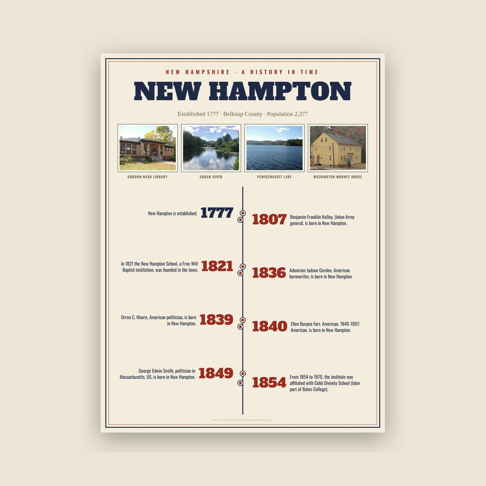 New Hampton History Timeline Poster