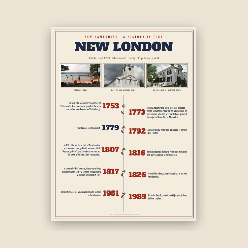 New London History Timeline Poster