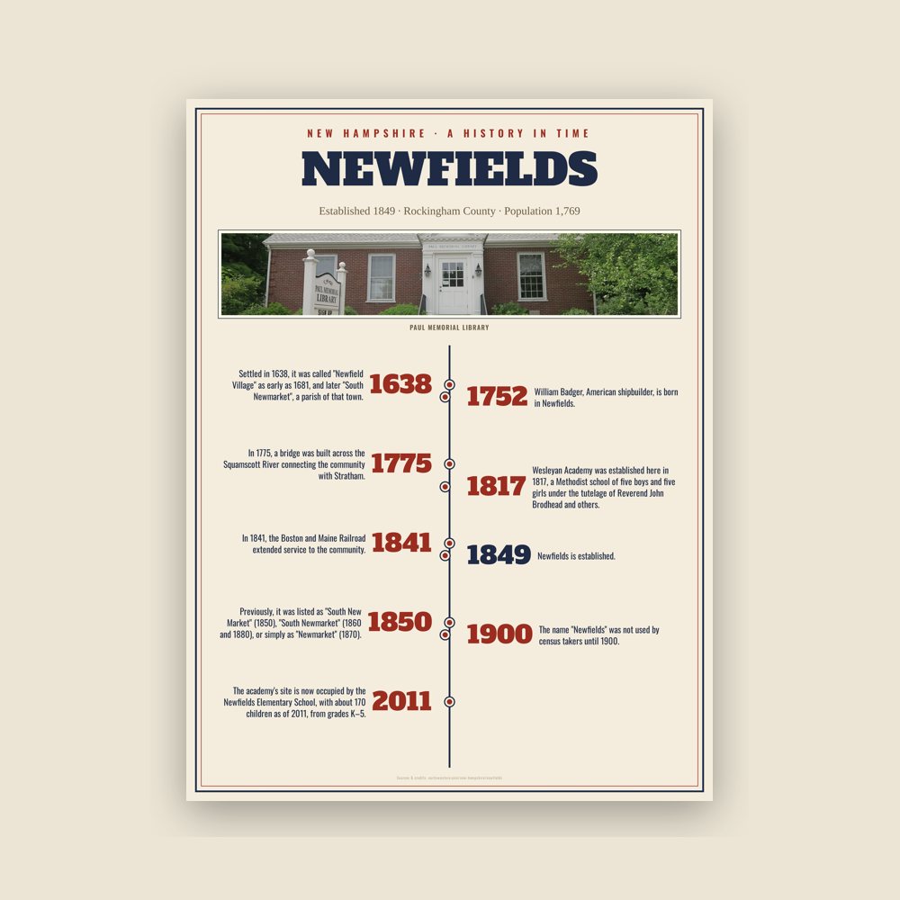 Newfields History Timeline Poster