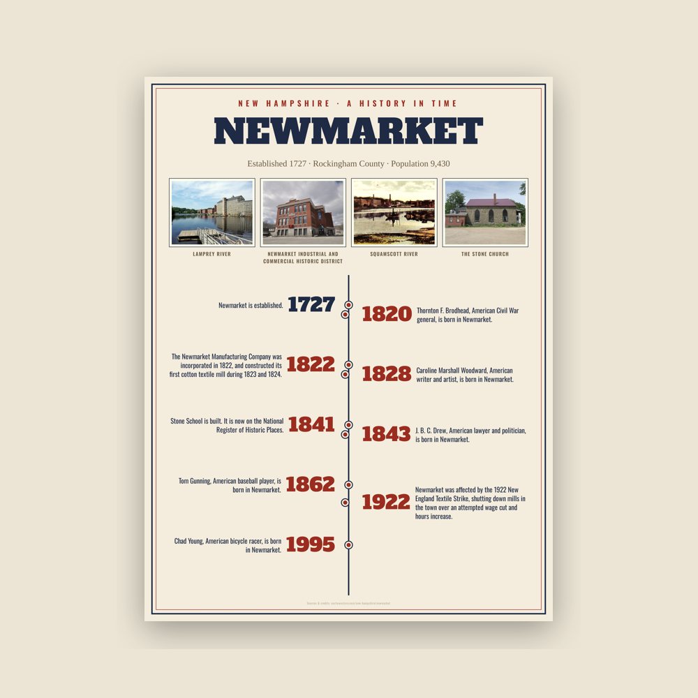 Newmarket History Timeline Poster