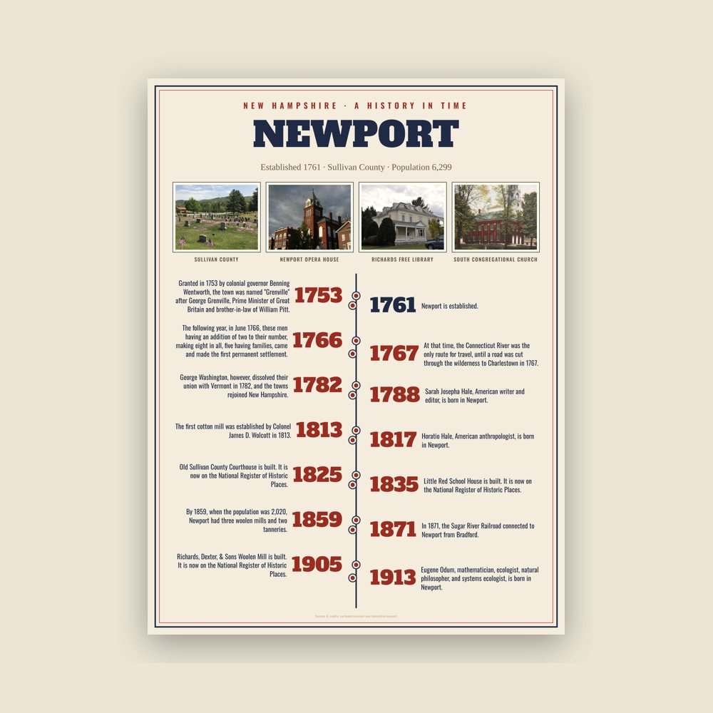 Newport History Timeline Poster