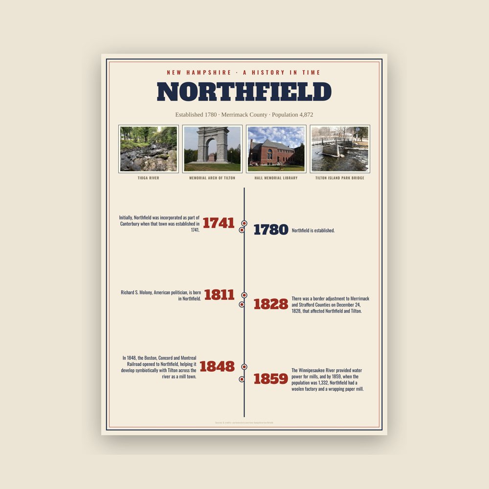 Northfield History Timeline Poster