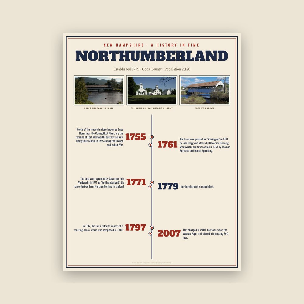 Northumberland History Timeline Poster