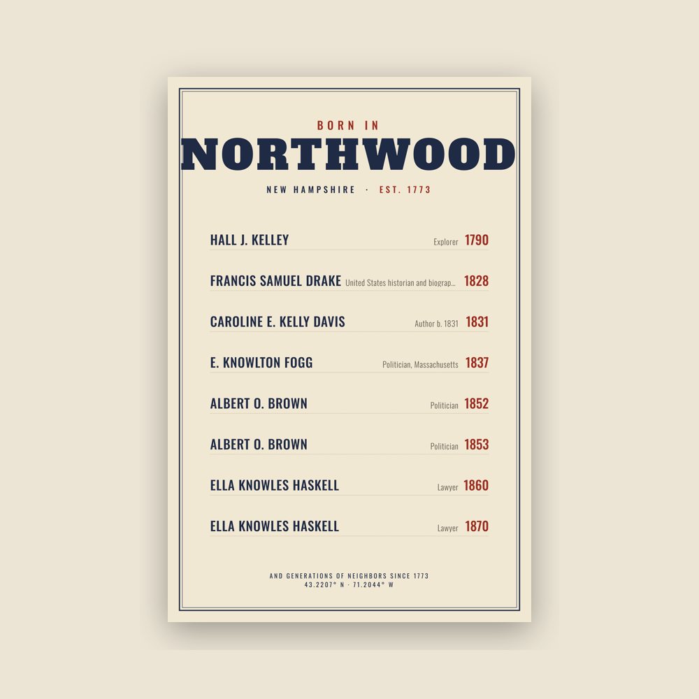 Northwood “Born In” Poster
