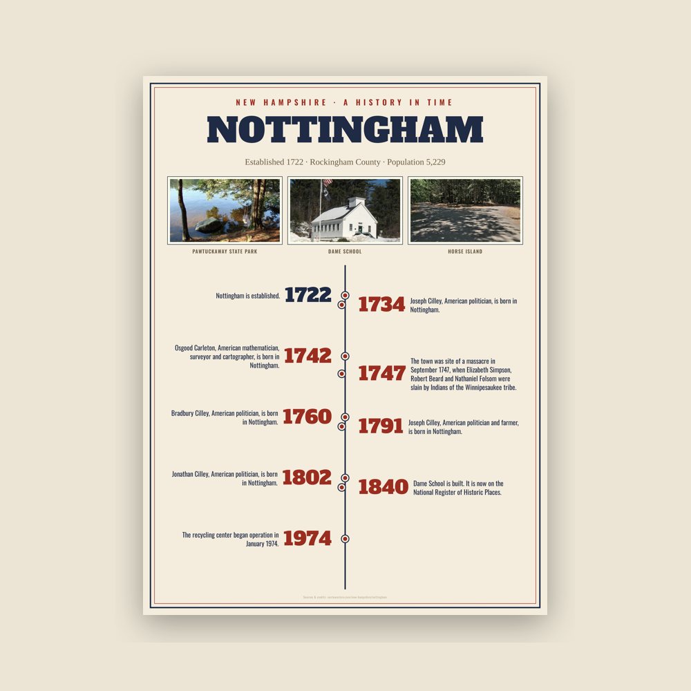 Nottingham History Timeline Poster