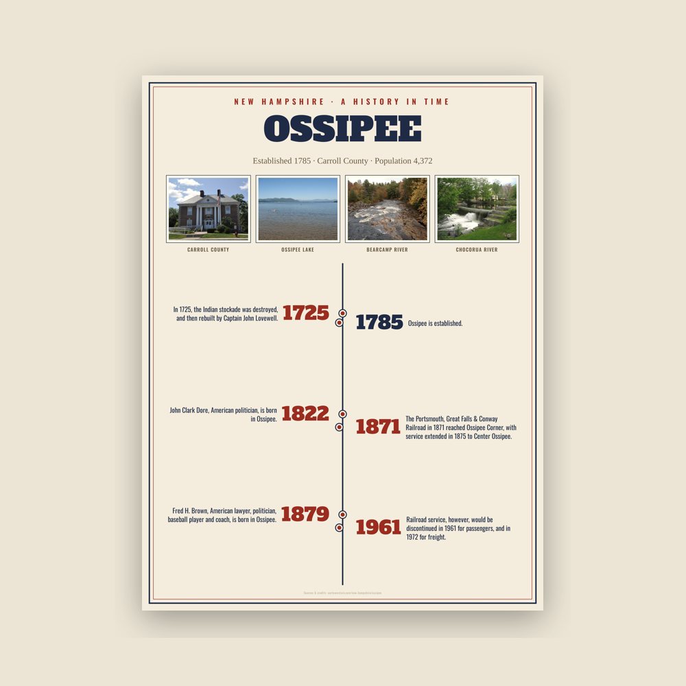 Ossipee History Timeline Poster