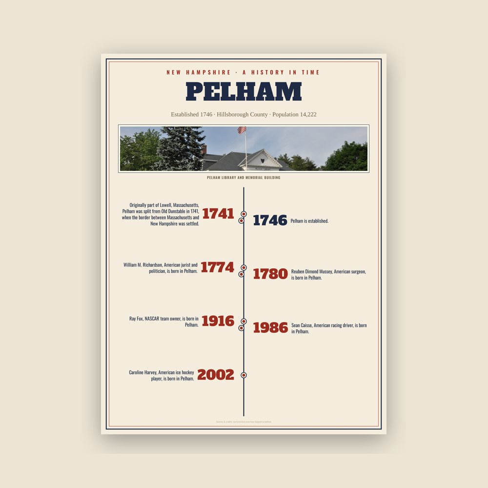 Pelham History Timeline Poster