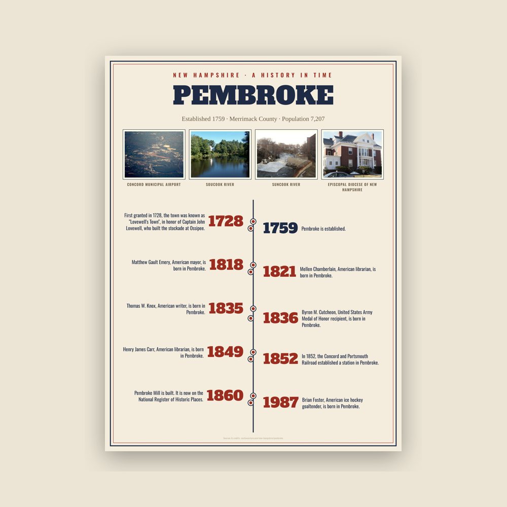 Pembroke History Timeline Poster