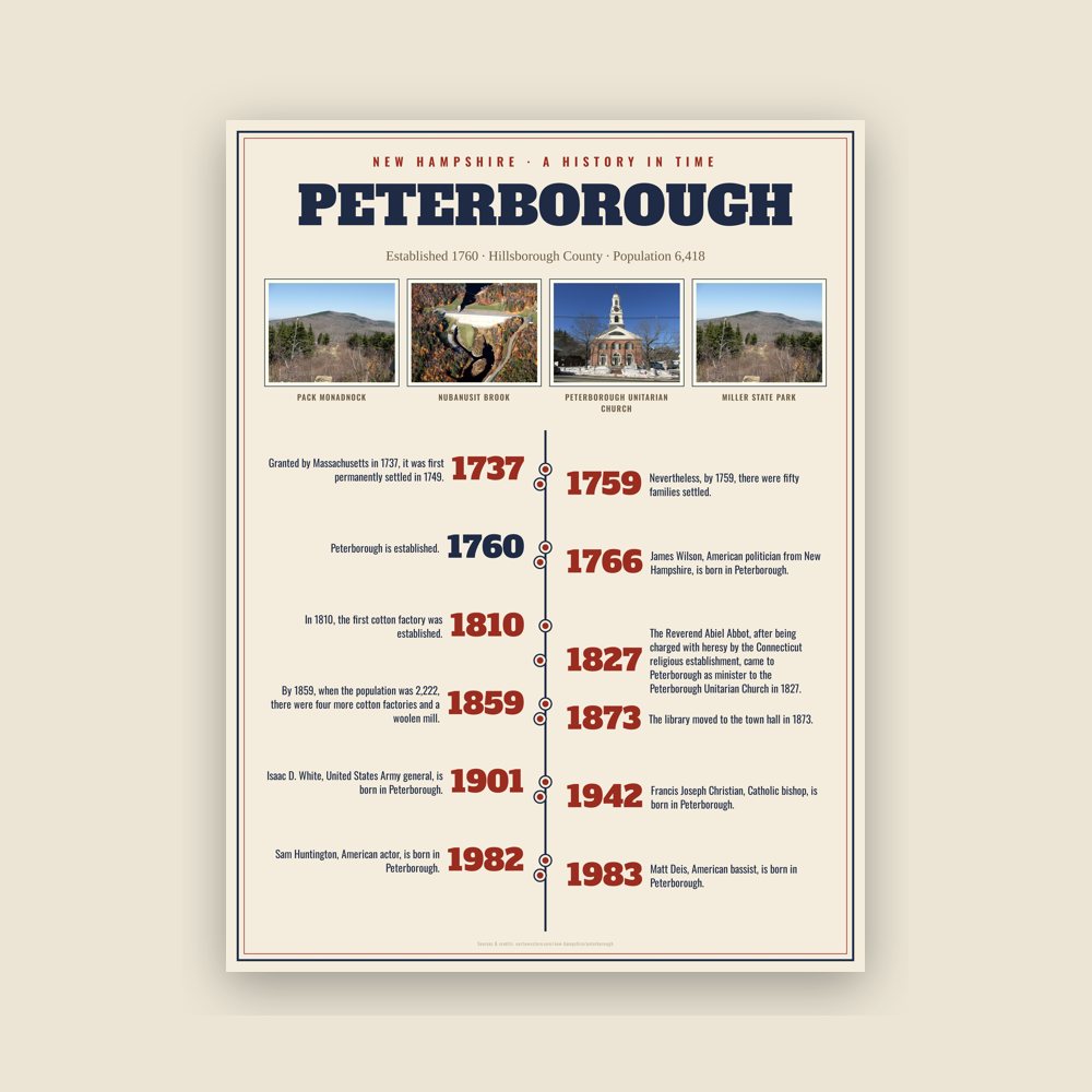 Peterborough History Timeline Poster
