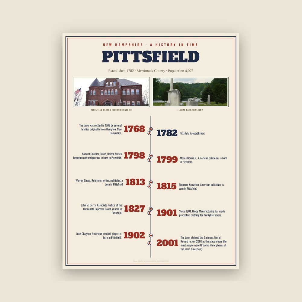 Pittsfield History Timeline Poster