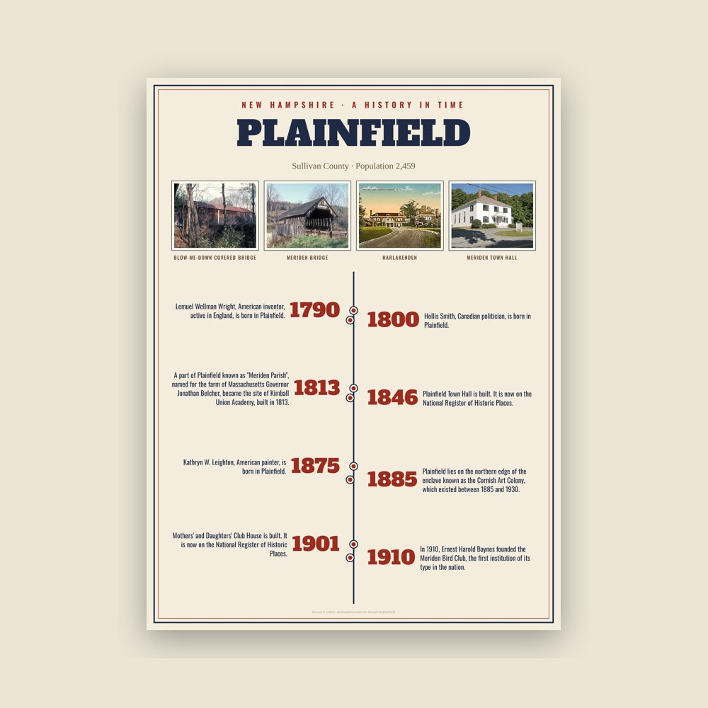 Plainfield History Timeline Poster