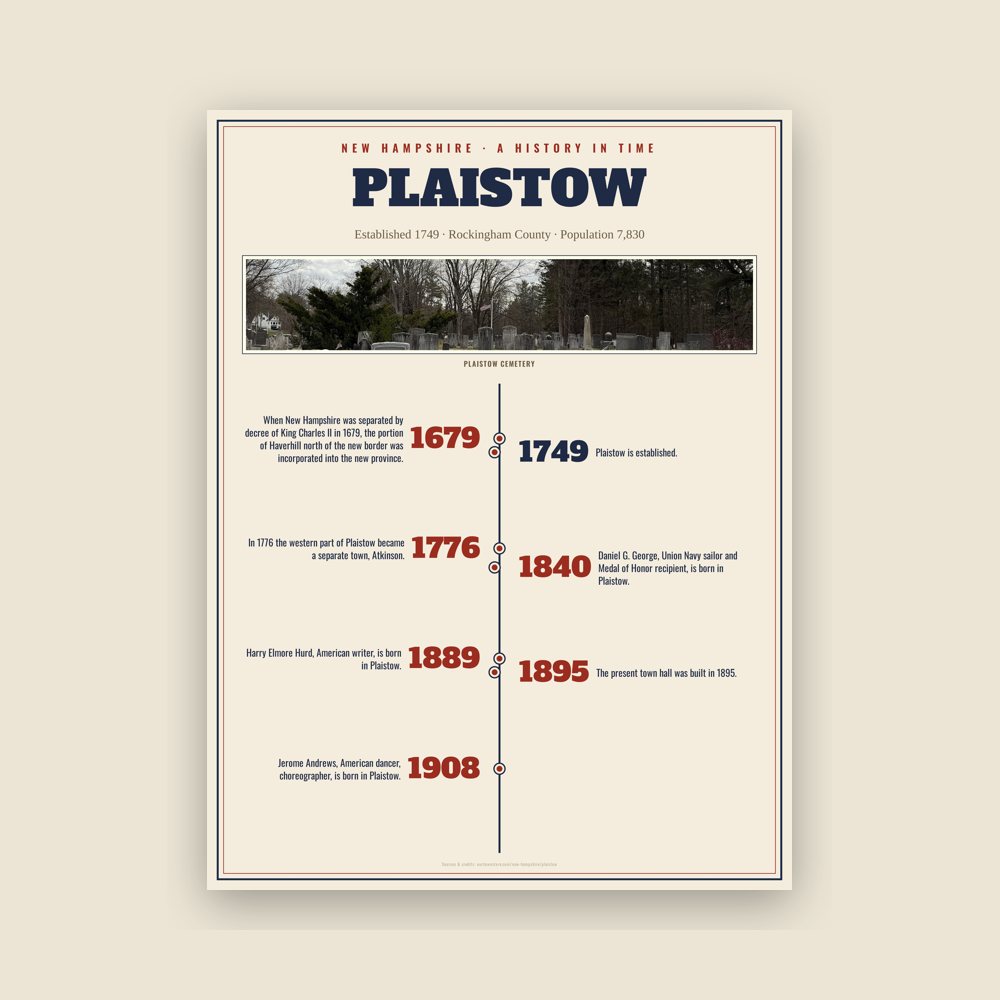 Plaistow History Timeline Poster