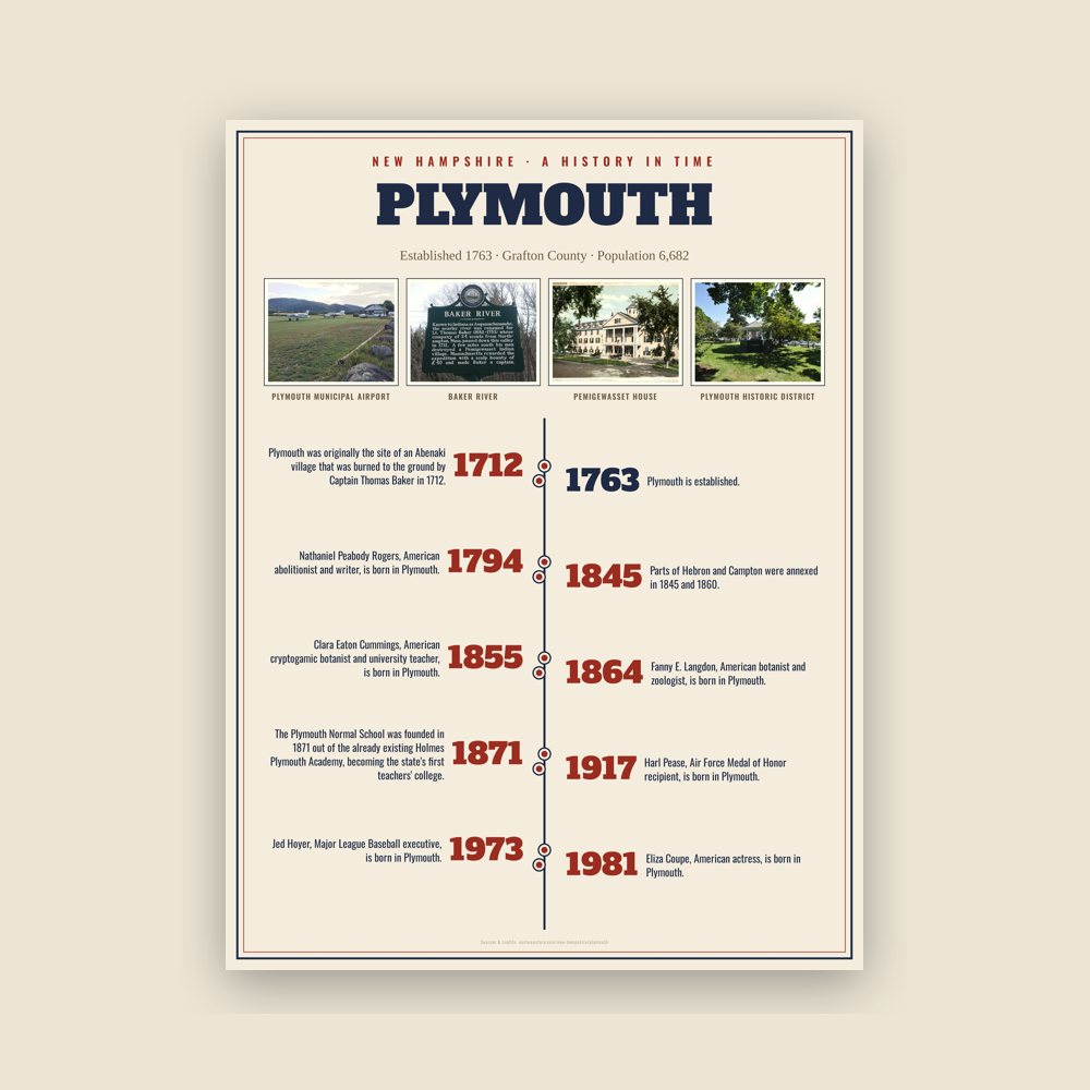 Plymouth History Timeline Poster