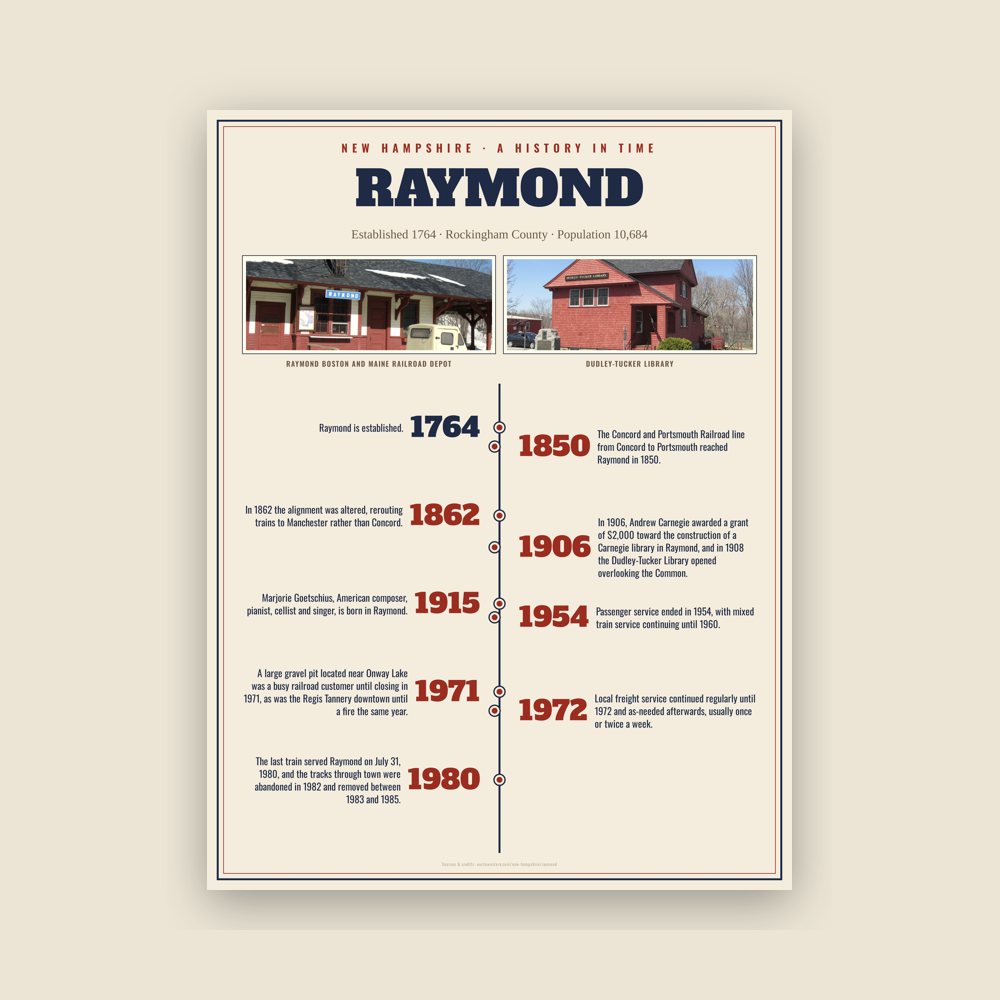 Raymond History Timeline Poster