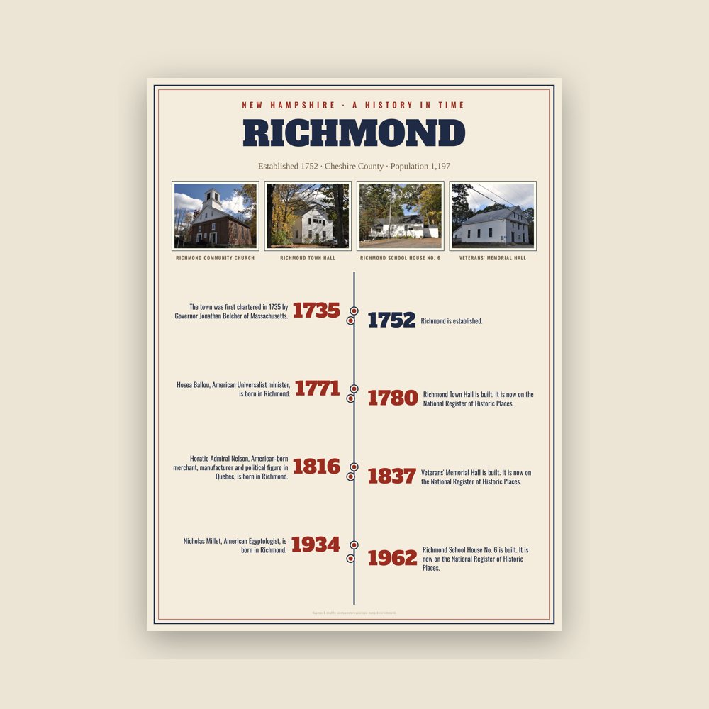 Richmond History Timeline Poster