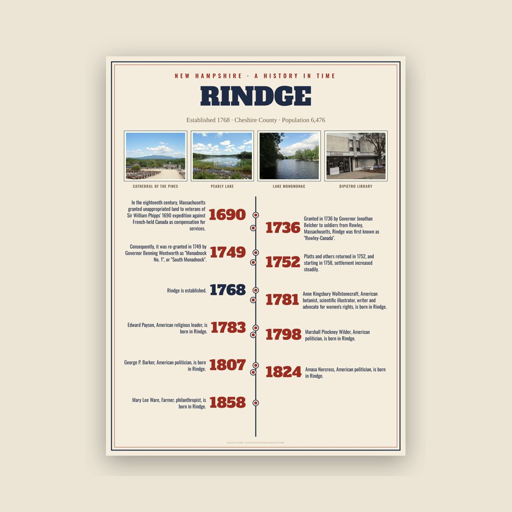Rindge History Timeline Poster