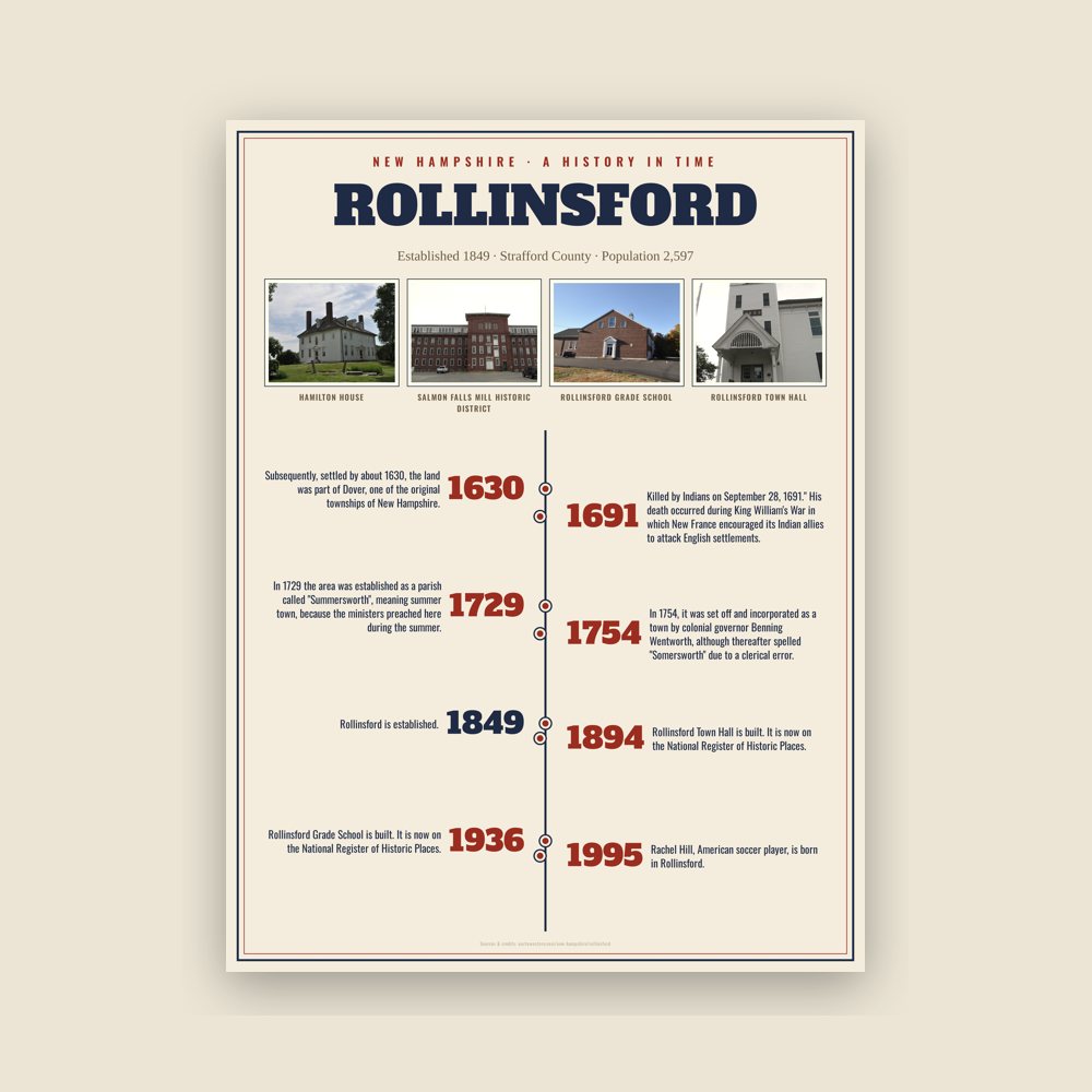 Rollinsford History Timeline Poster
