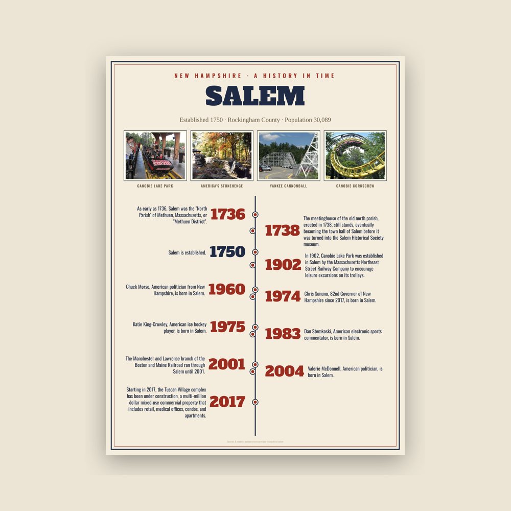 Salem History Timeline Poster