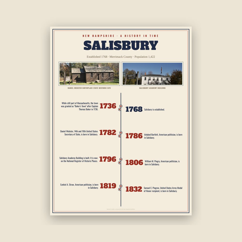 Salisbury History Timeline Poster