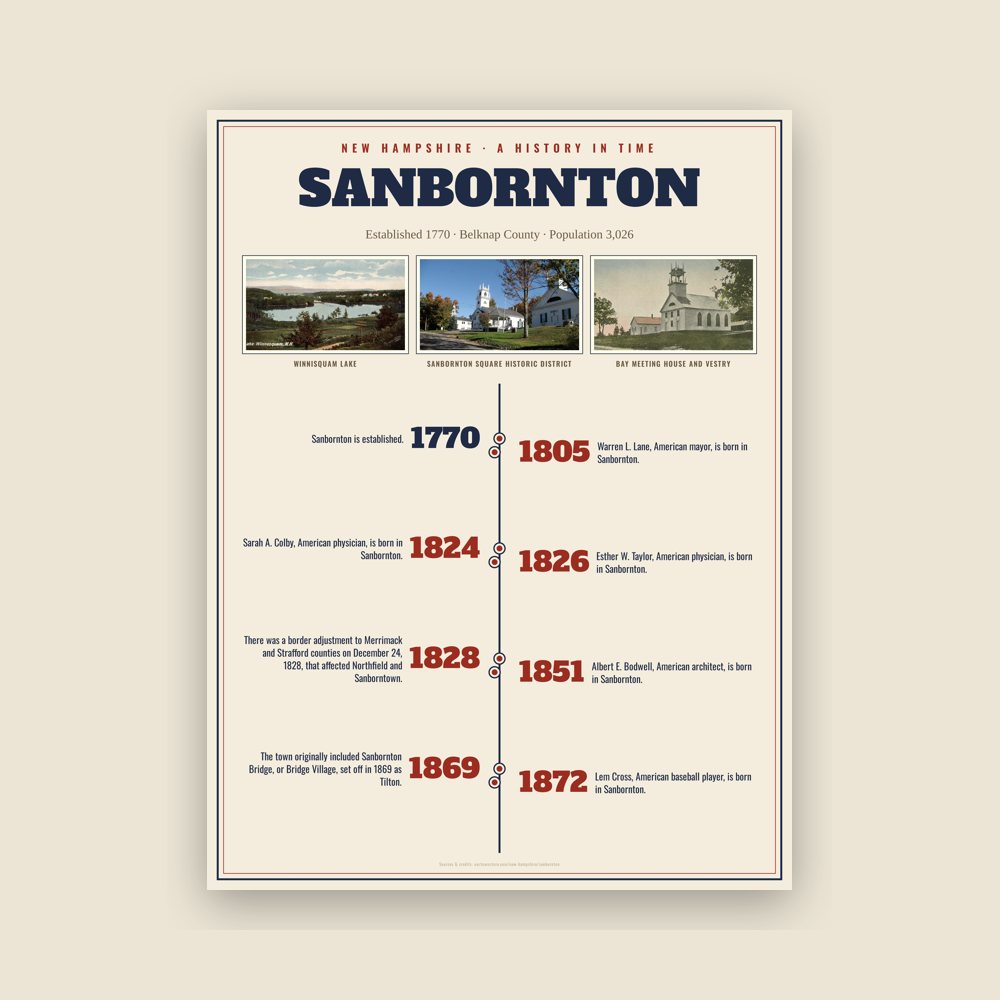Sanbornton History Timeline Poster