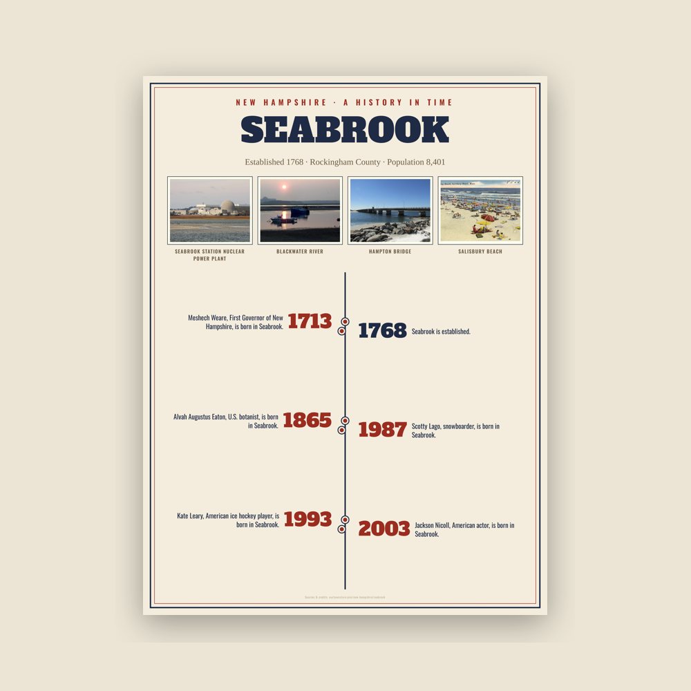 Seabrook History Timeline Poster