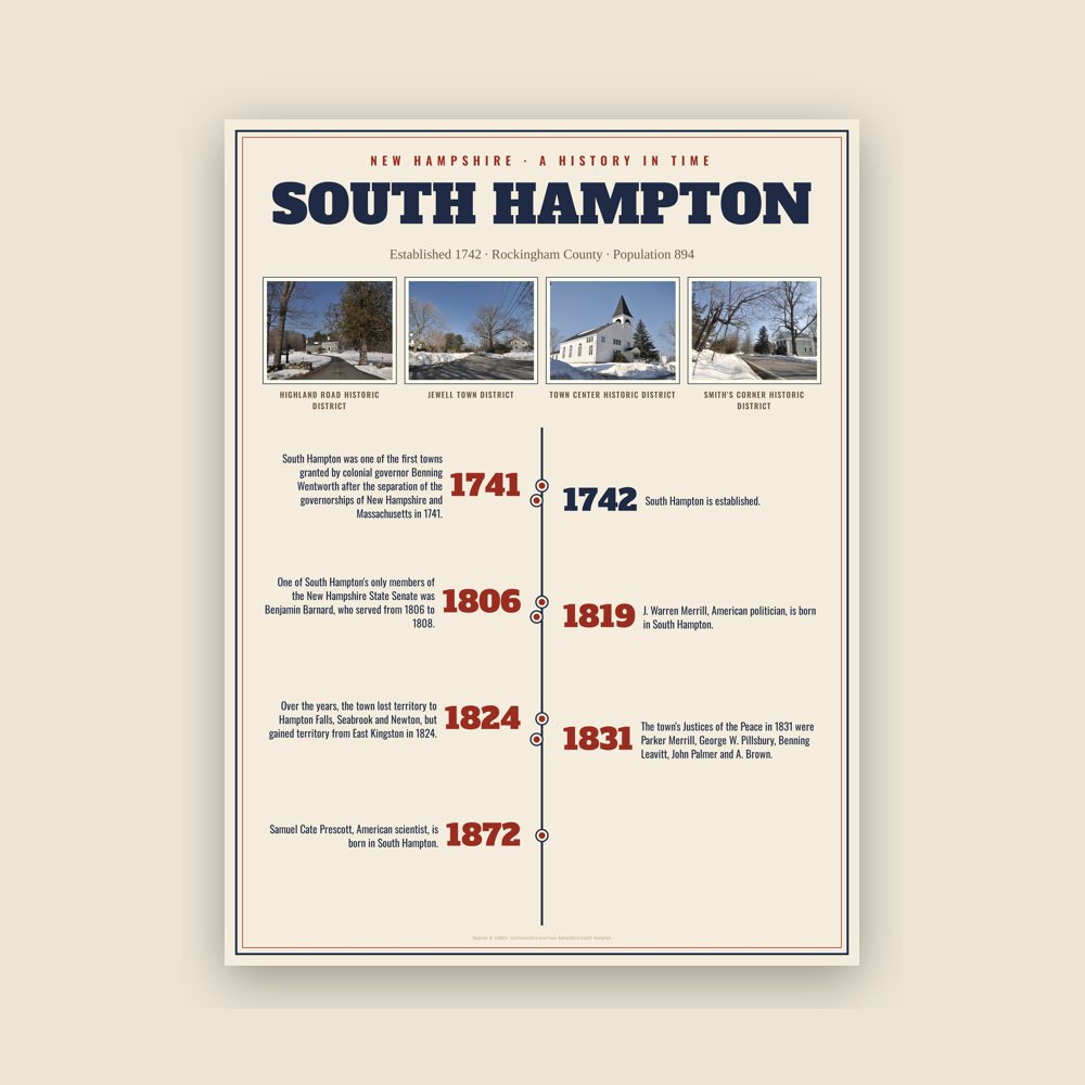 South Hampton History Timeline Poster