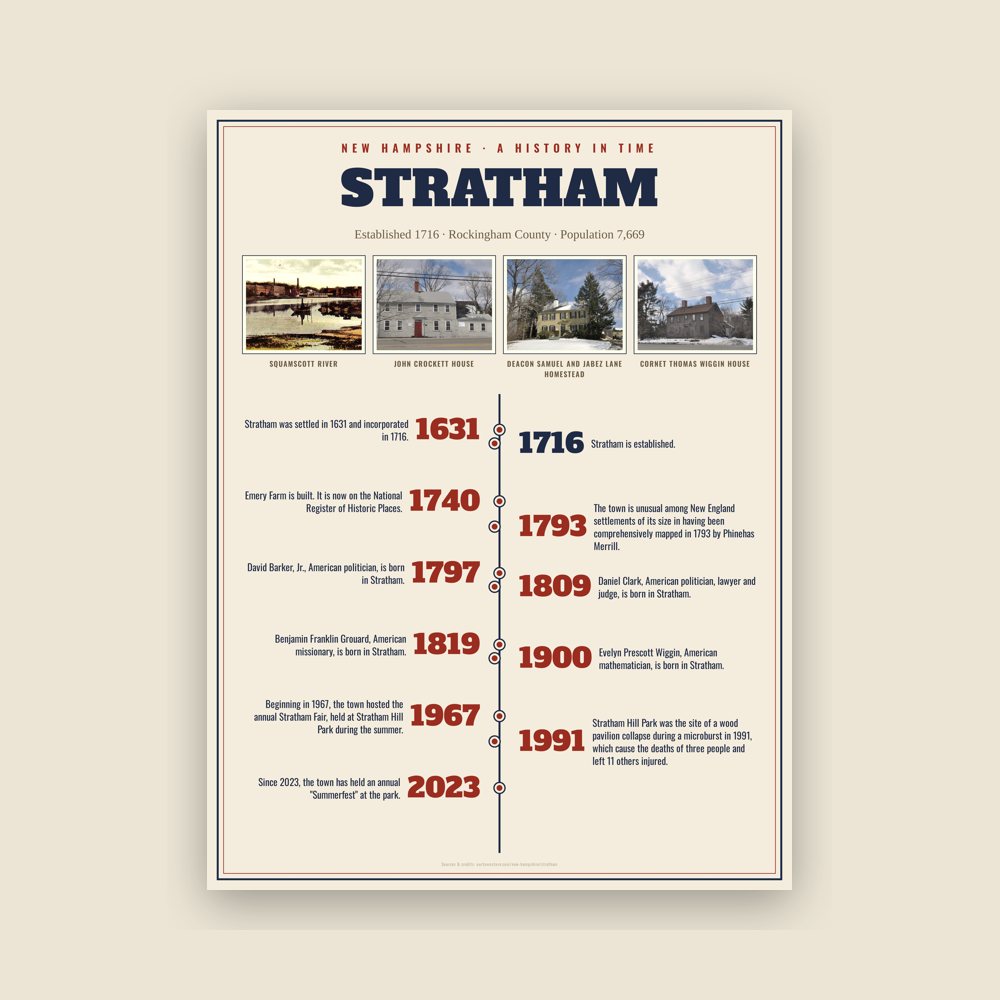 Stratham History Timeline Poster