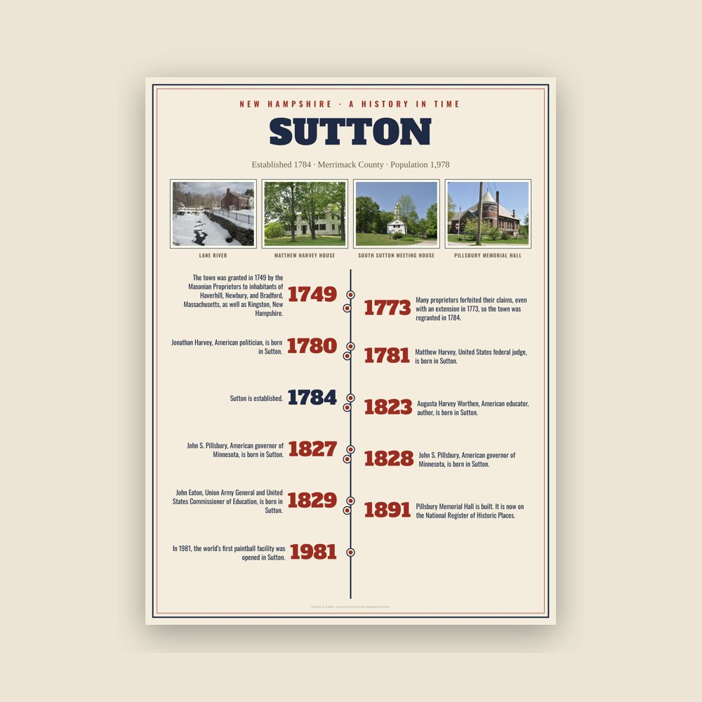 Sutton History Timeline Poster