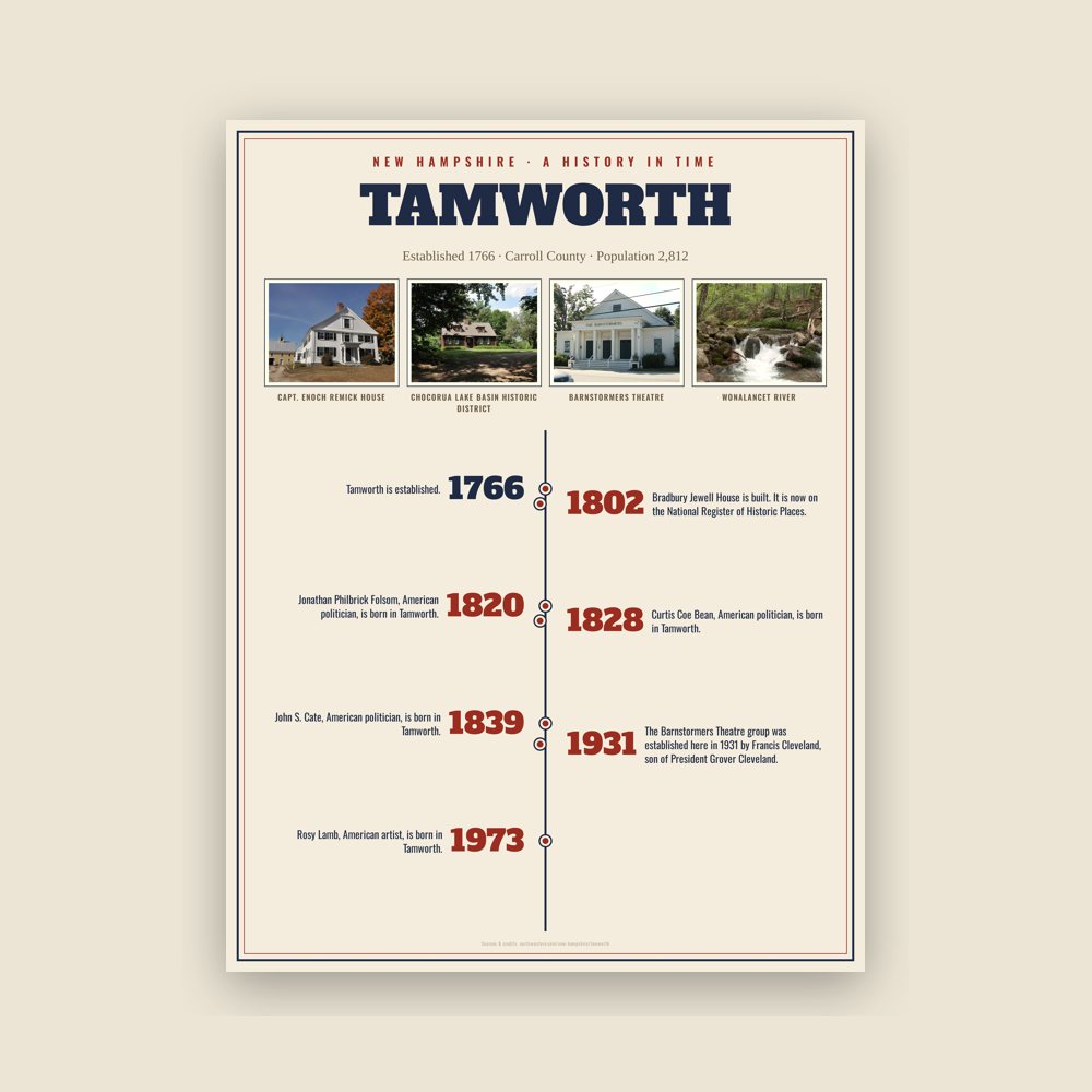 Tamworth History Timeline Poster