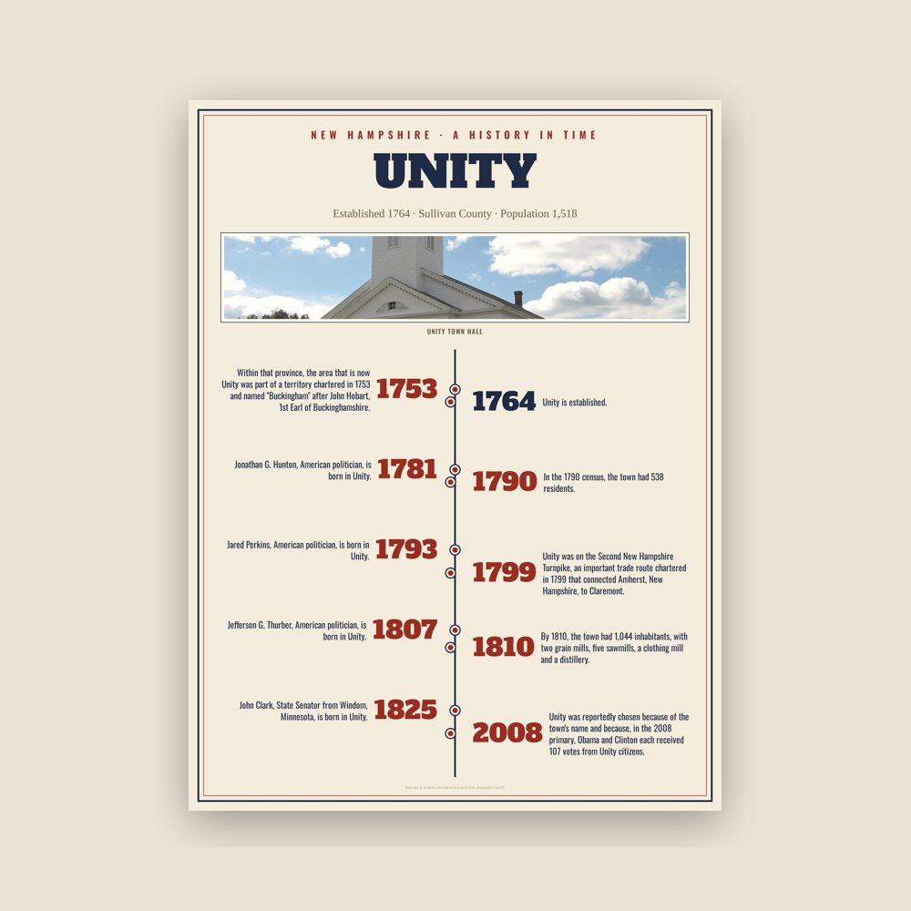 Unity History Timeline Poster