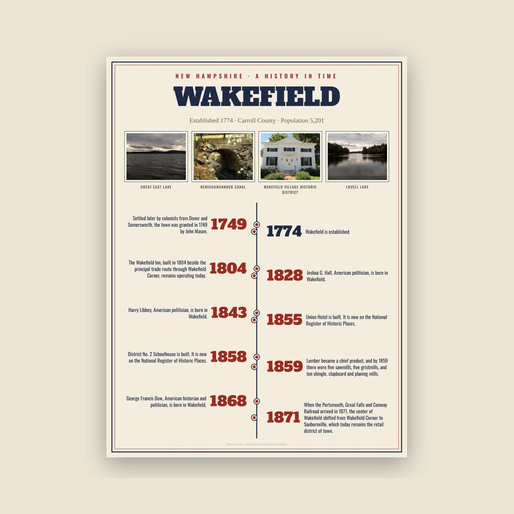 Wakefield History Timeline Poster