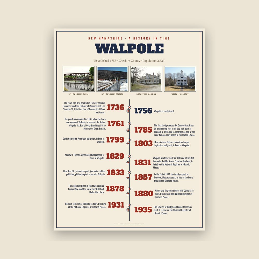 Walpole History Timeline Poster