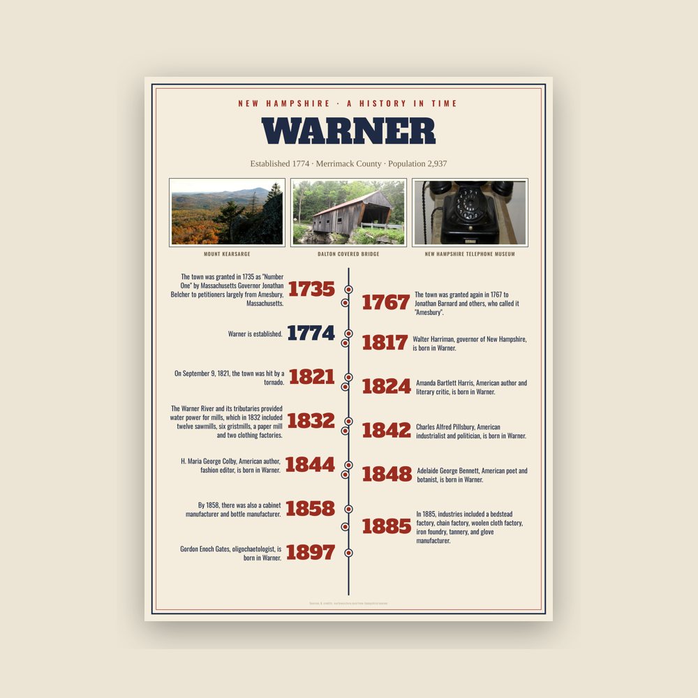 Warner History Timeline Poster