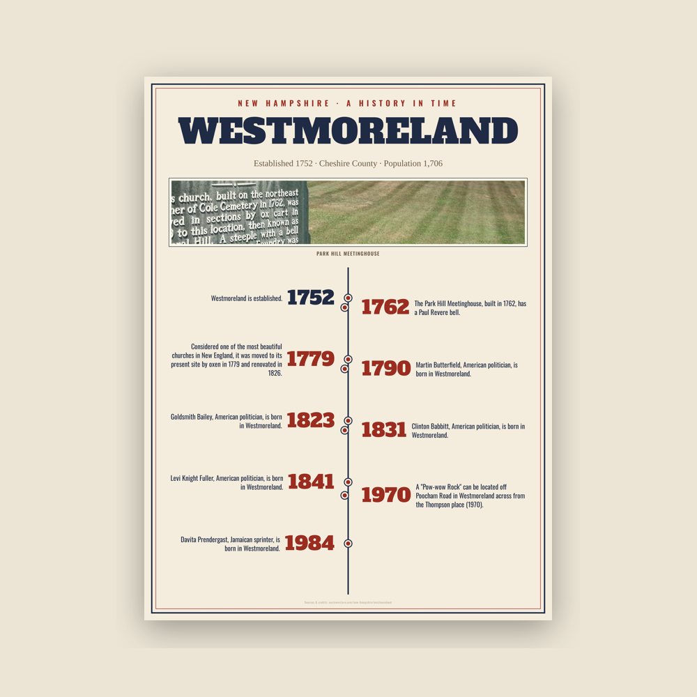 Westmoreland History Timeline Poster