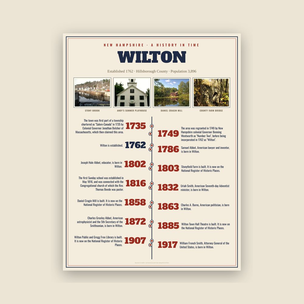 Wilton History Timeline Poster
