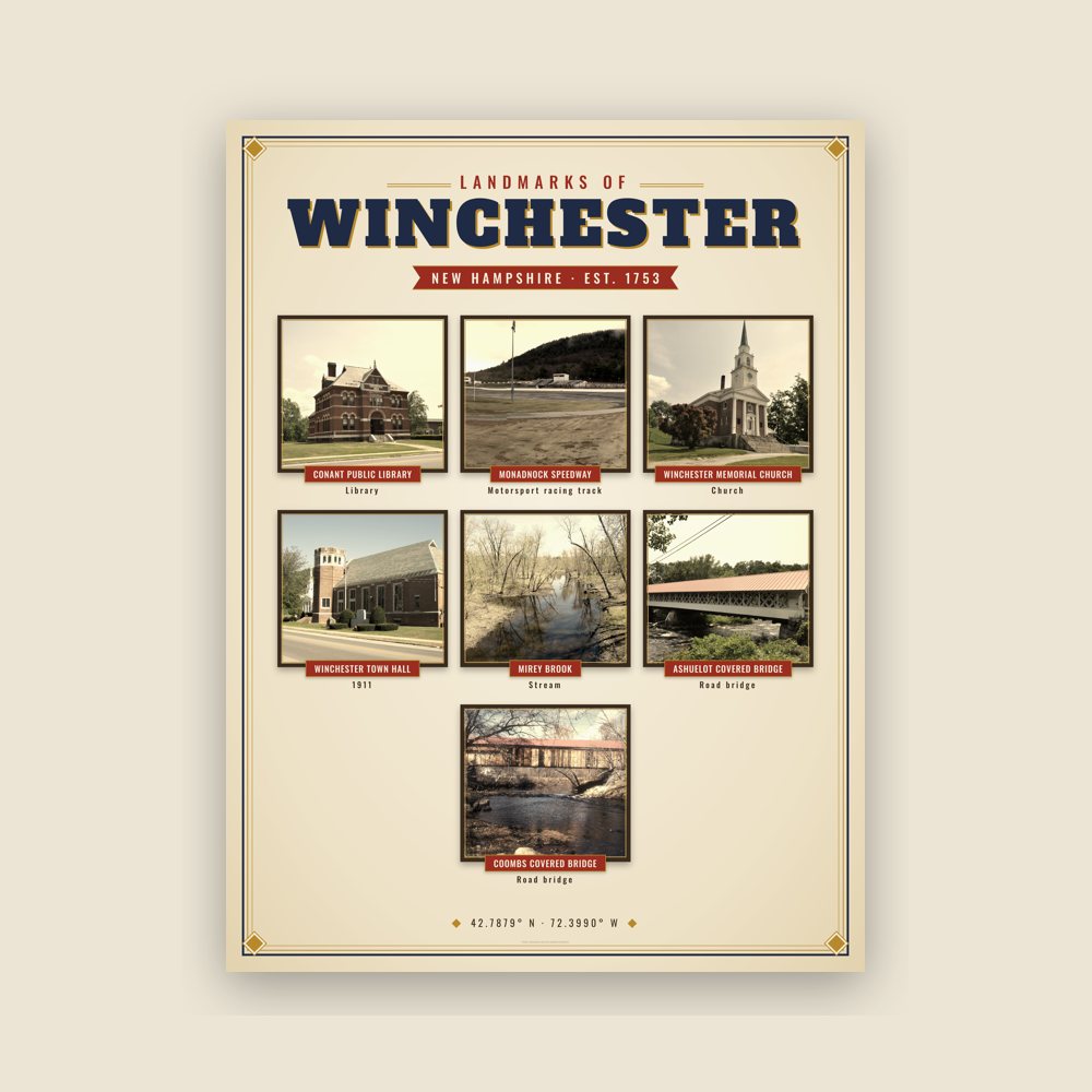 Winchester Landmarks Photo Poster