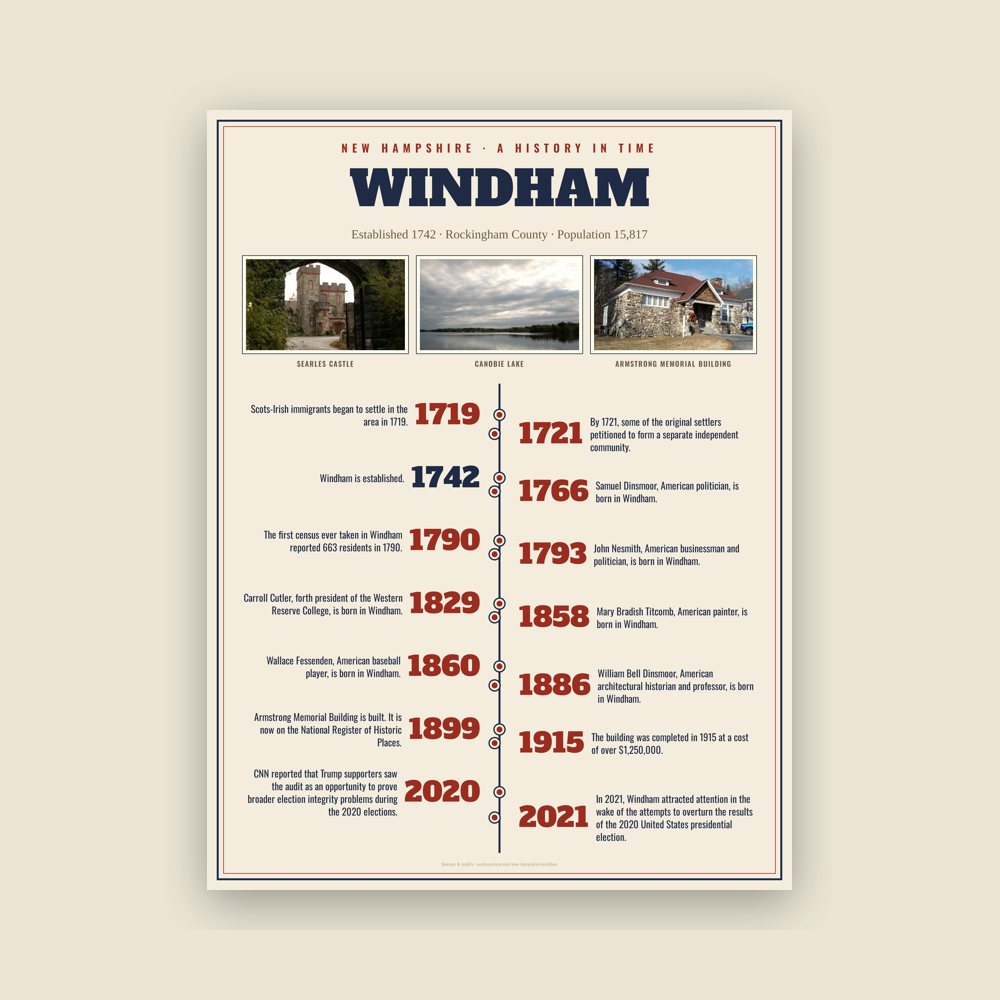 Windham History Timeline Poster