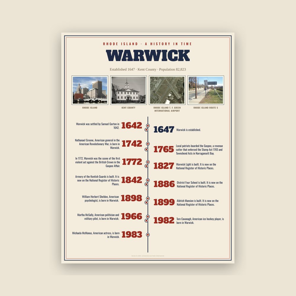 Warwick History Timeline Poster