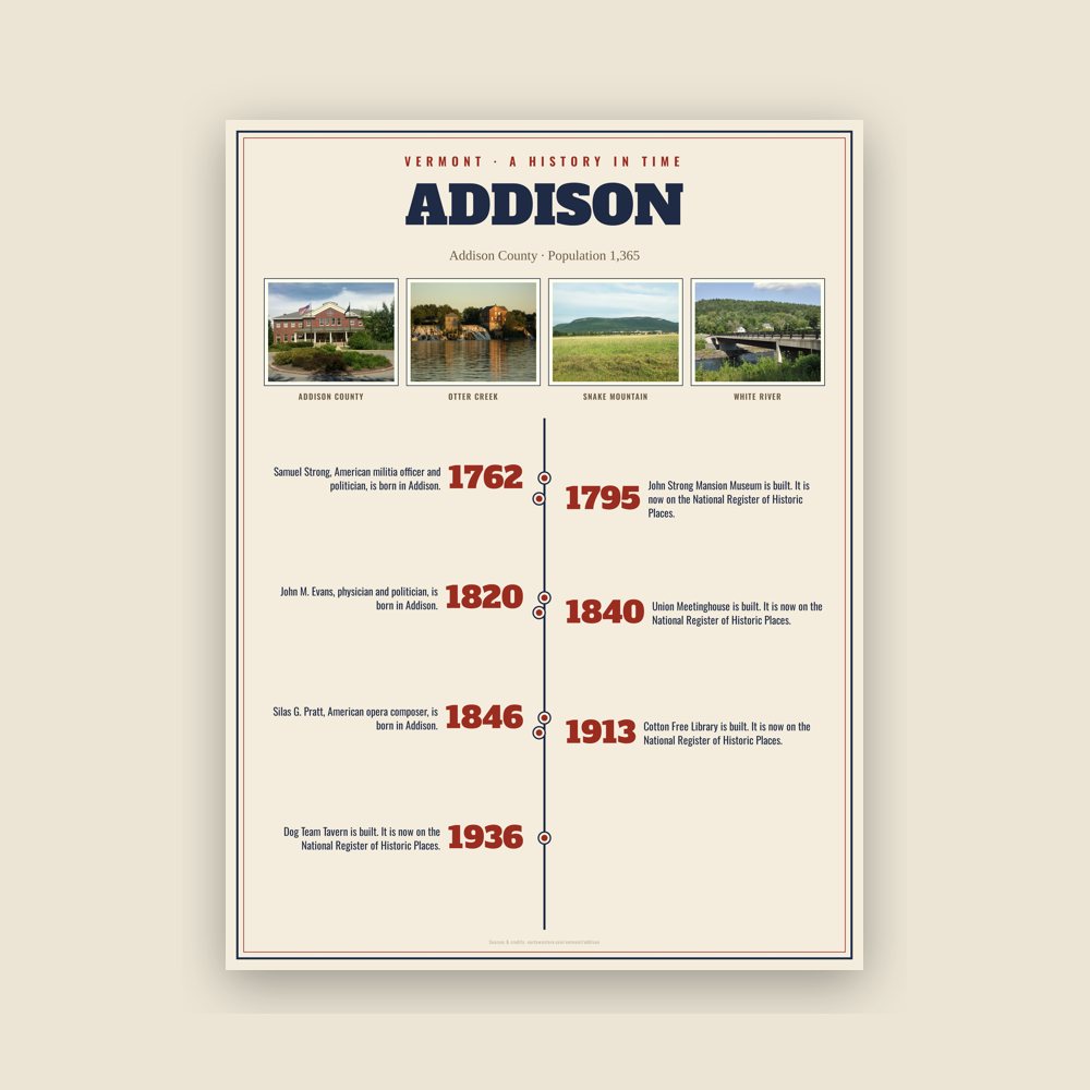 Addison History Timeline Poster
