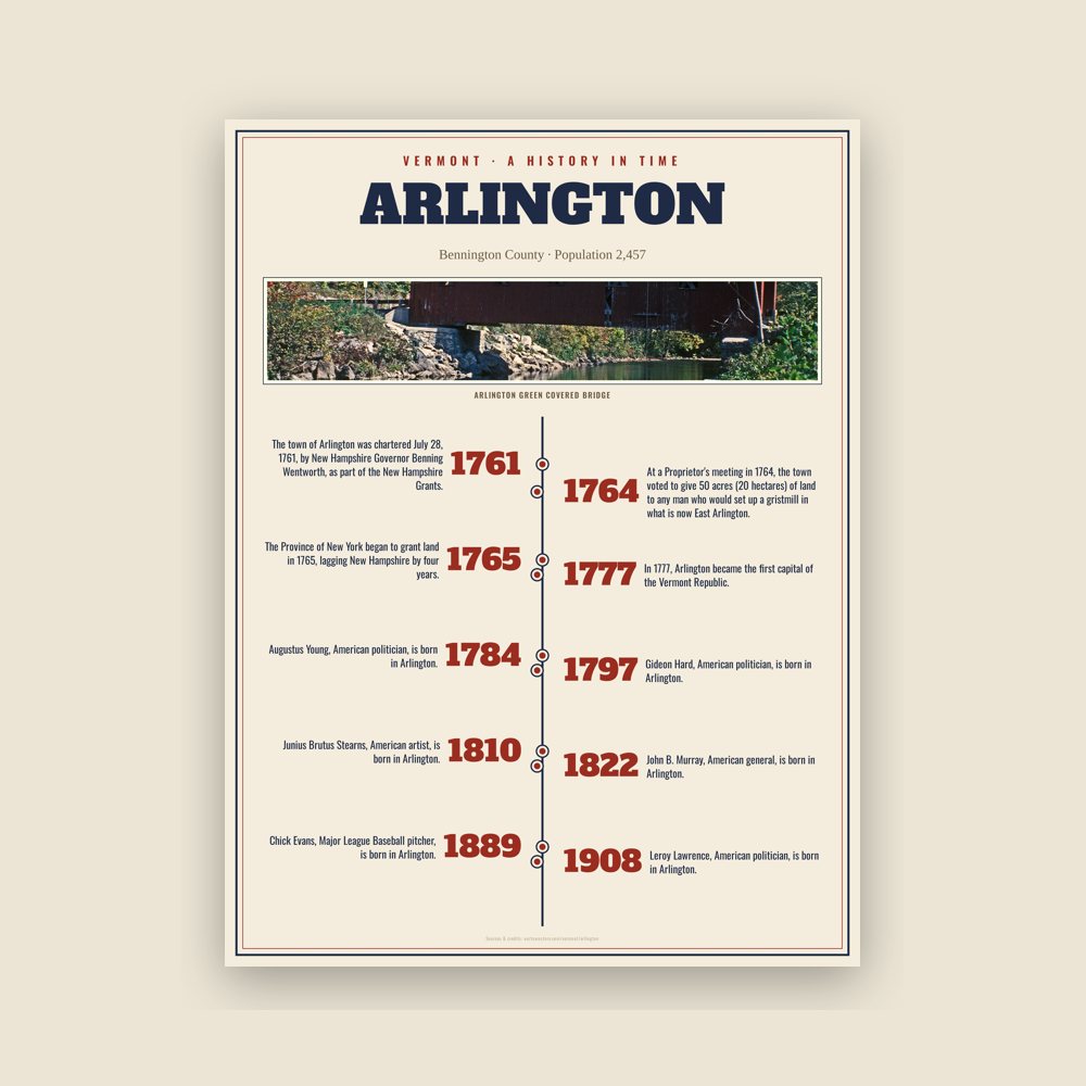 Arlington History Timeline Poster