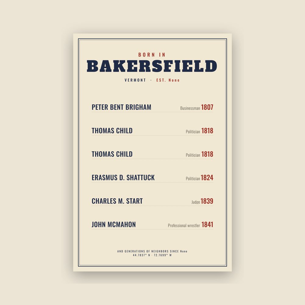 Bakersfield “Born In” Poster