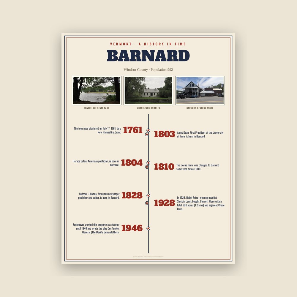 Barnard History Timeline Poster