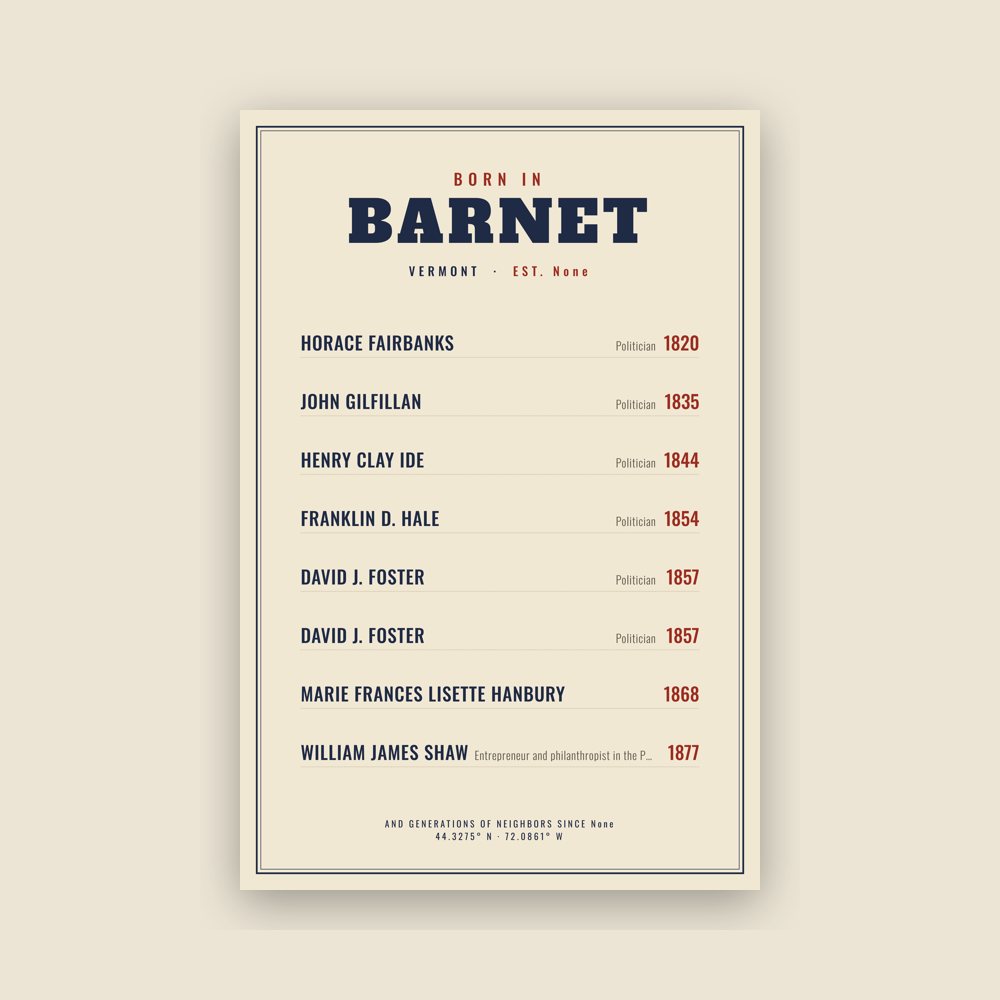 Barnet “Born In” Poster